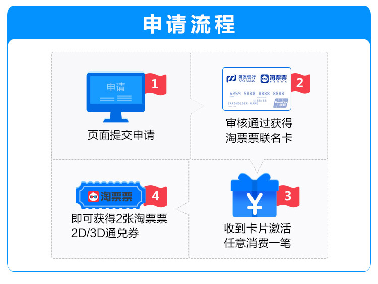浦发银行信用卡-淘宝会员专享权益