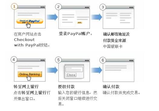 付款流程图弹出窗口.jpg
